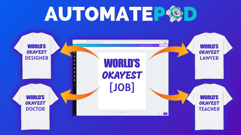 automatepod print on demand automation tool