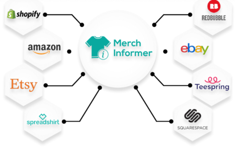 merchi imformer print on demand automation software